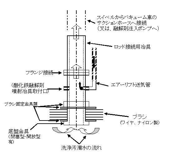 vab